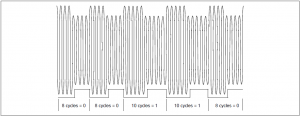 Exmple of FSK Modulation